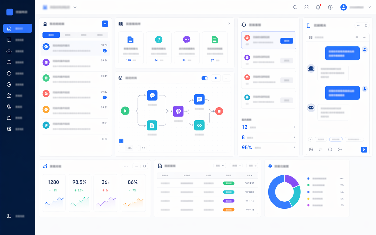 AI 客服智能体案例效果图